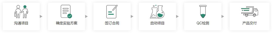 義翹神州CRO實(shí)驗外包服務(wù)代理商北京澤平